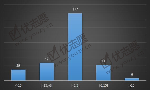 2019黑龙江院校录取波动分析（理科）_副本.jpg