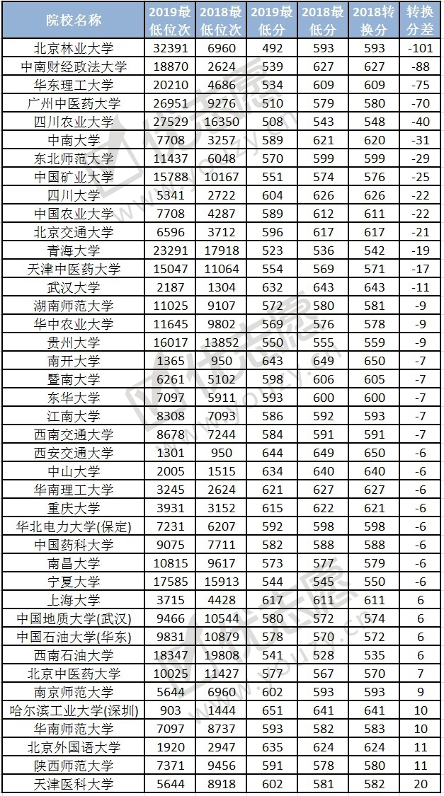 2019黑龙江院校录取波动分析（理科）2_副本.jpg