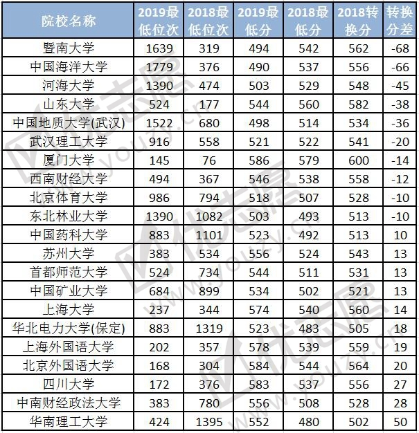 2019青海院校录取波动分析（文科）2_副本.jpg