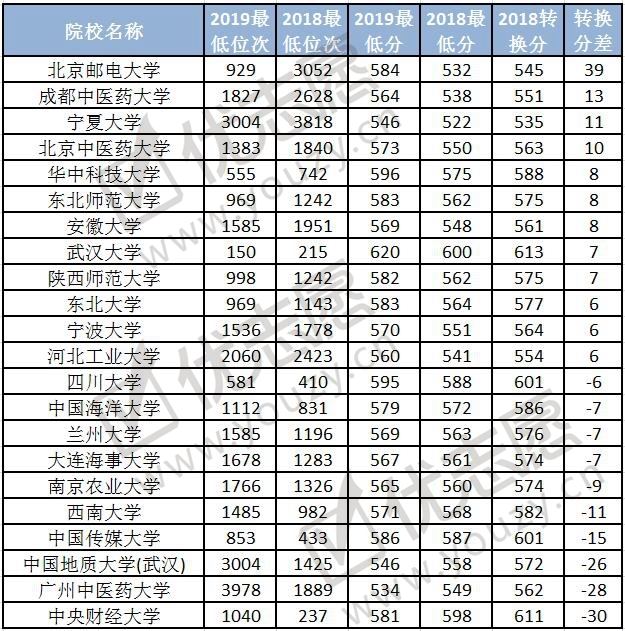 2019黑龙江院校录取波动分析（文科）2_副本.jpg