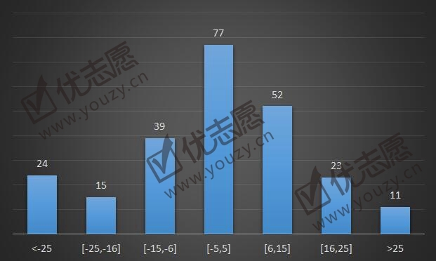 2019青海院校录取波动分析（理科）_副本.jpg