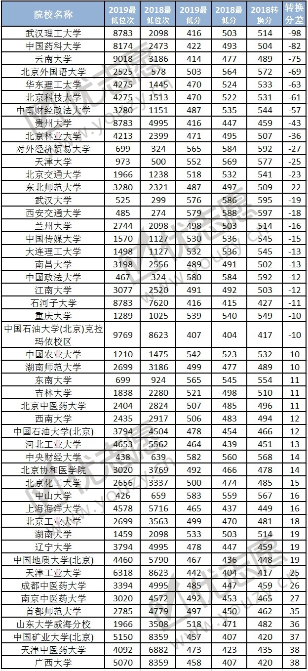 2019青海院校录取波动分析（理科）2_副本.jpg