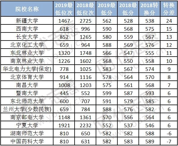 2019宁夏院校录取波动分析（文科）2_副本.jpg