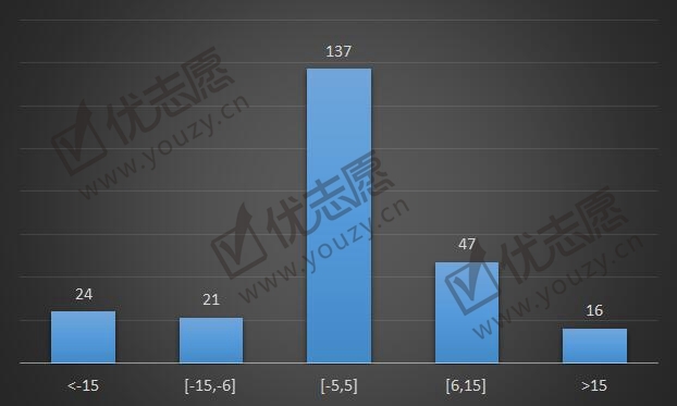 2019宁夏院校录取波动分析（理科）_副本.jpg