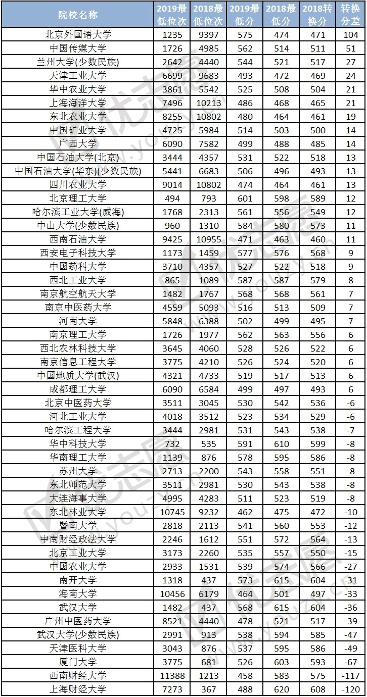 2019宁夏院校录取波动分析（理科）2_副本.jpg