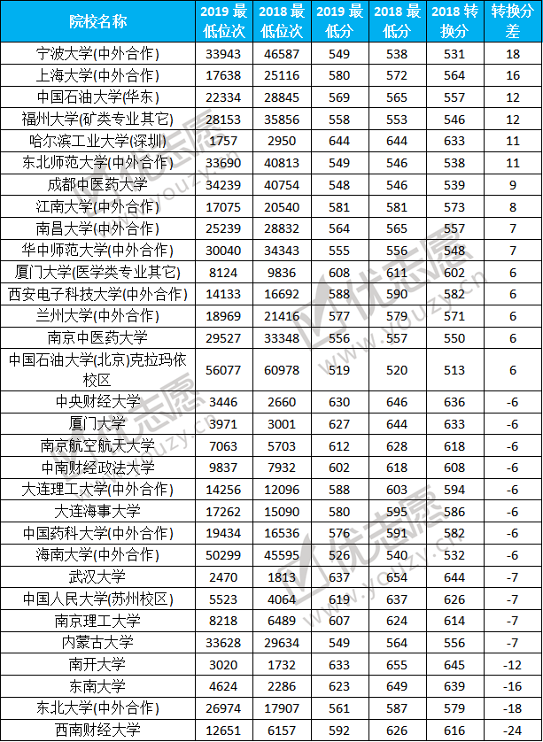 2019安徽（理科）本一批院校录取波动分析 (2).png