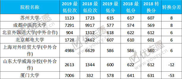 2019安徽（文科）本一批院校录取波动分析 (2).png