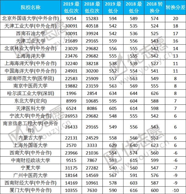 2019湖南（理科）本一批院校录取波动分析 (2).png