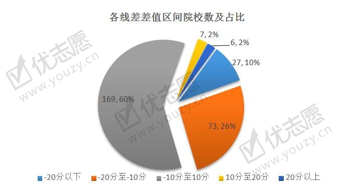 2019福建投档线波动分析理科_副本.jpg