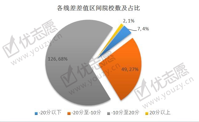 2019福建投档线波动分析文科_副本.jpg