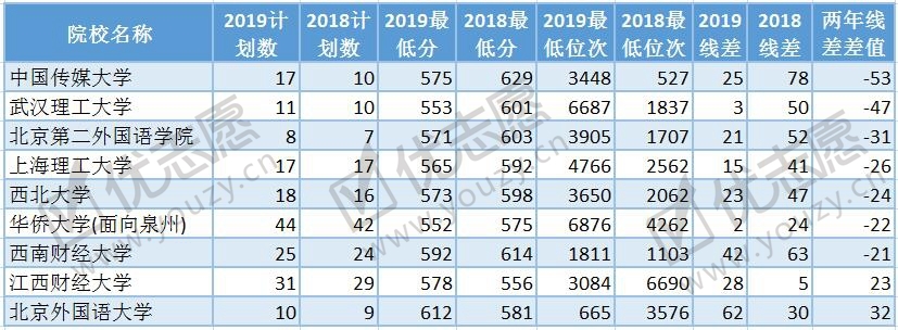 2019福建投档线波动分析文科2_副本.jpg