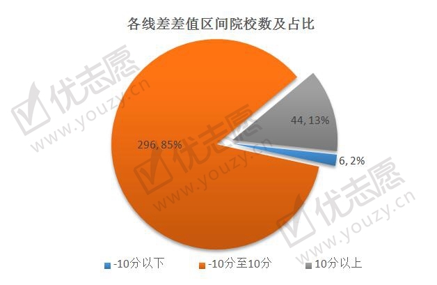 2019甘肃投档线波动分析理科_副本.jpg