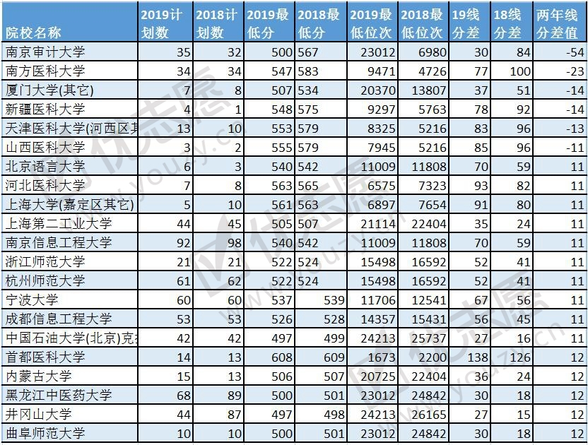 2019甘肃投档线波动分析理科2_副本.jpg