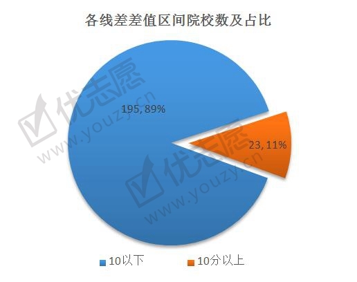 2019甘肃投档线波动分析文科_副本.jpg