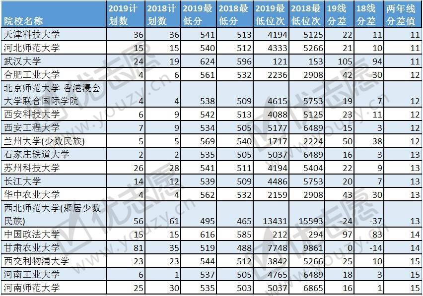 2019甘肃投档线波动分析文科2_副本.jpg