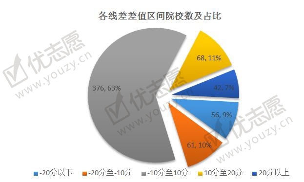 2019海南投档线波动分析理科_副本.jpg