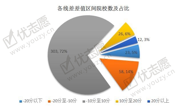 2019海南投档线波动分析文科_副本.jpg