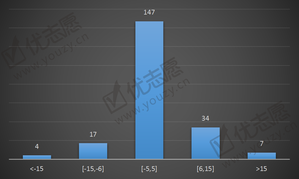 2019重庆（文科）本一批院校录取波动分析.png