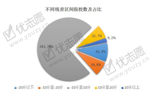 2019河南投档线波动分析_副本.jpg