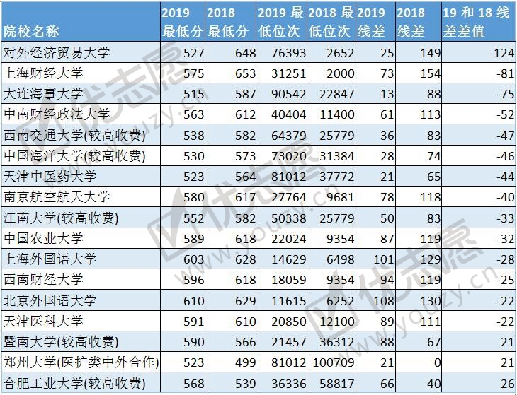 2019河南投档线波动分析2_副本.jpg