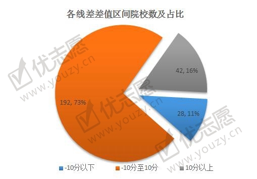 2019陕西投档线波动分析理科_副本.jpg