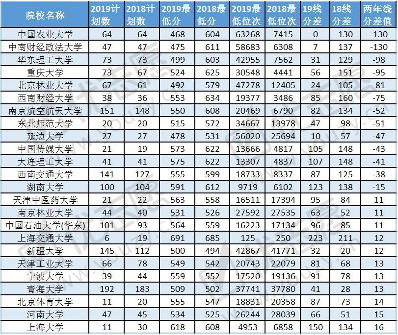 2019陕西投档线波动分析理科2_副本.jpg