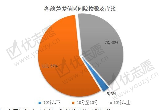 2019陕西投档线波动分析文科_副本.jpg