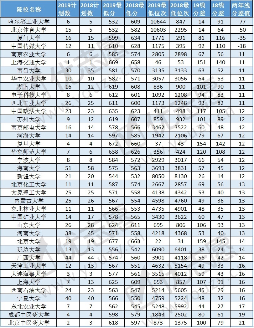 2019陕西投档线波动分析文科2_副本.jpg