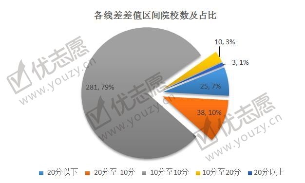 2019河北投档线波动分析理科_副本.jpg