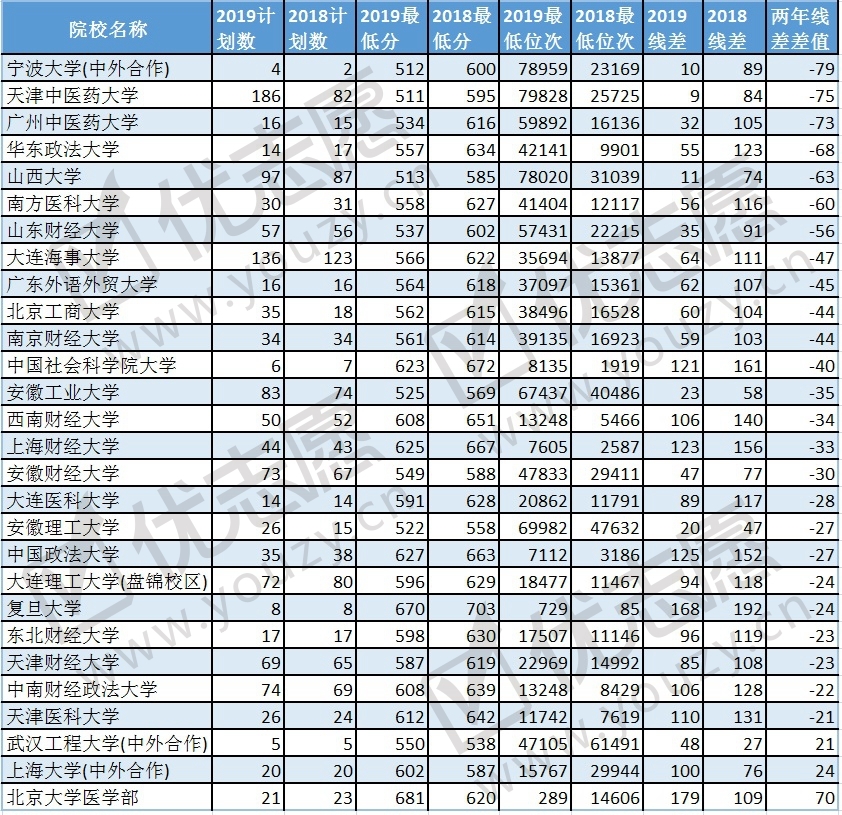 2019河北投档线波动分析理科2_副本.jpg