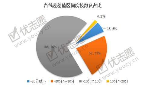 2019河北投档线波动分析文科_副本.png