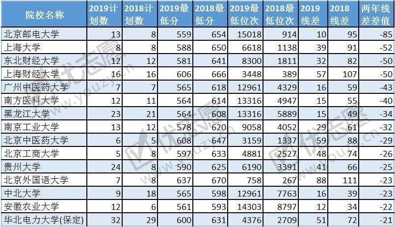 2019河北投档线波动分析文科2_副本.jpg