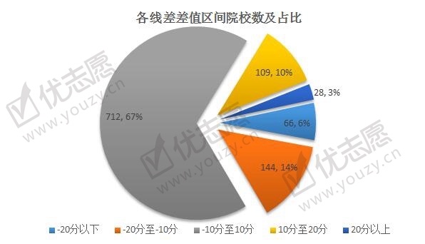 2019辽宁投档线波动分析理科_副本.jpg