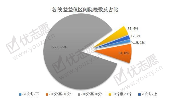 2019辽宁投档线波动分析文科_副本.jpg