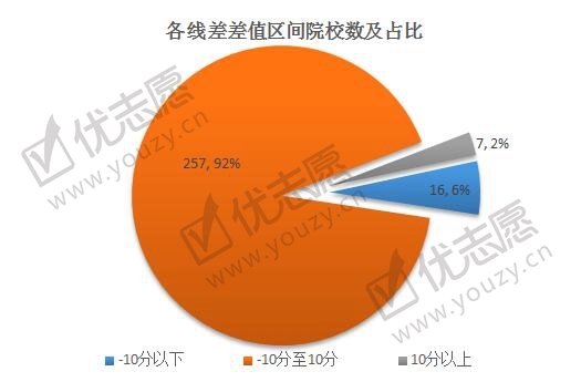 2019湖北投档线波动分析理科_副本.jpg