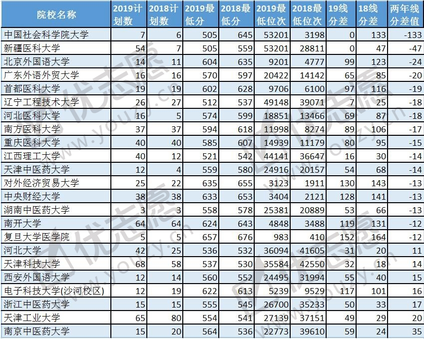 2019湖北投档线波动分析理科2_副本.jpg