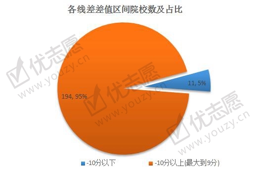 2019湖北投档线波动分析文科_副本.jpg