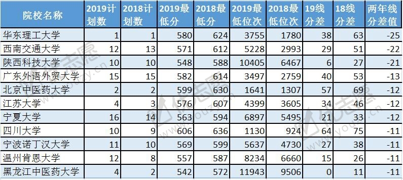 2019湖北投档线波动分析文科2_副本.jpg