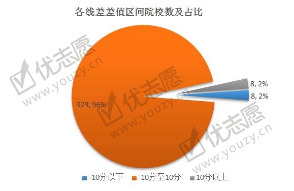 2019江西投档线波动分析理科_副本.jpg