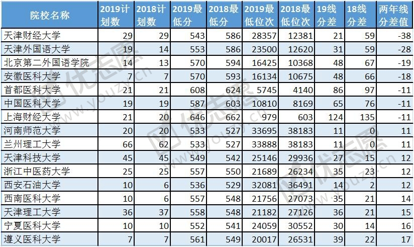 2019江西投档线波动分析理科2_副本.jpg