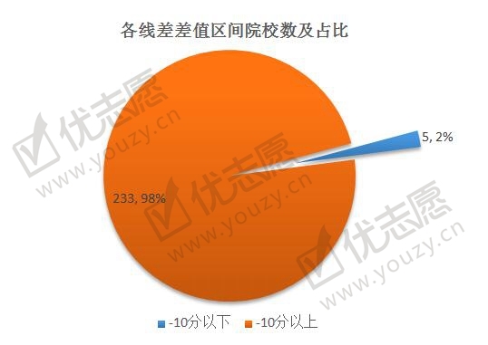 2019江西投档线波动分析文科_副本.jpg