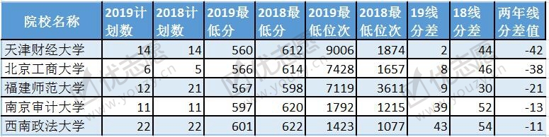 2019江西投档线波动分析文科2_副本.jpg