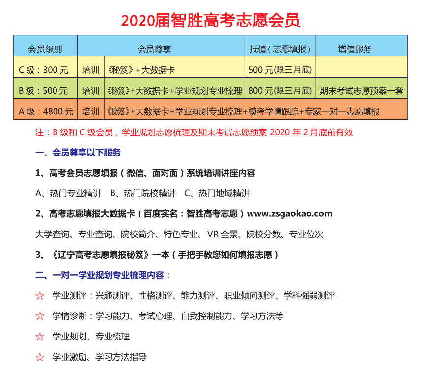 2020届高考会员政策.png