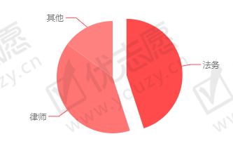 <umajor class='u-self' data-code='03'>法学</umajor>.png