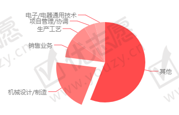 <umajor class='u-self' data-code='080201'>机械工程</umajor>.png