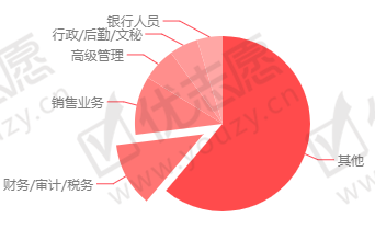 <umajor class='u-self' data-code='020304'>投资学</umajor>.png