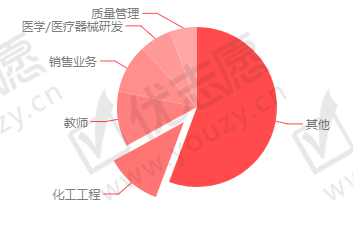 <umajor class='u-self' data-code='070301'>化学</umajor>.png