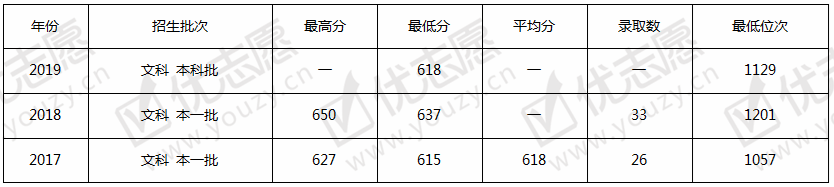 <ucollege class='u-self' data-code='10126'>中央民族大学</ucollege>文.png