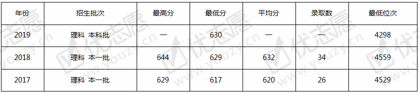 <ucollege class='u-self' data-code='10126'>中央民族大学</ucollege>理.png