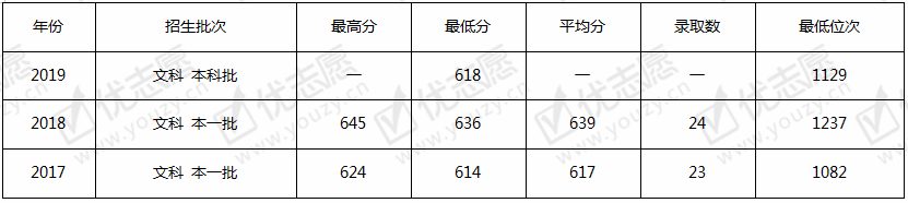 <ucollege class='u-self' data-code='10064'>北京科技大学</ucollege>文.png